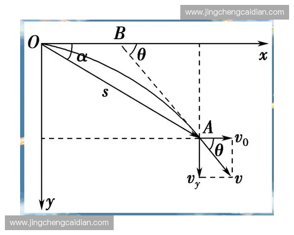 探索高抛运动中力学原理与轨迹变化的全面解析与应用研究 探索高抛运动中力学原理与轨迹变化的全面解析与应用研究