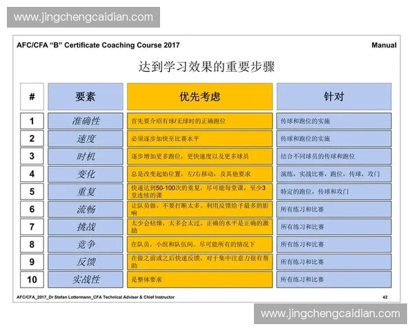 技术动作评分体系优化与运动表现精准评估方法研究