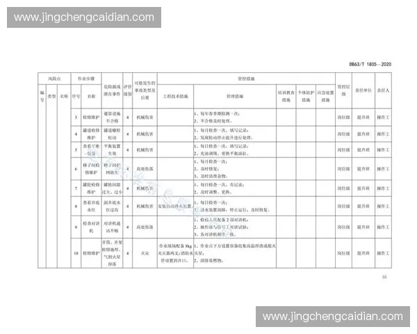 关于开展重点领域风险排查与整改落实情况专项评估表填报工作的通知