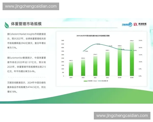 体育市场趋势解析与消费者行为洞察全面研究报告 体育市场趋势解析与消费者行为洞察全面研究报告